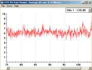 lantana offre un Bit Rate medio di 6,14 Mb/sec